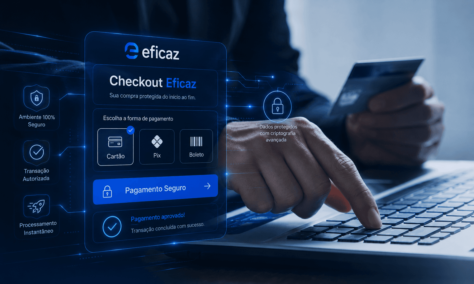 Dashboard financeiro